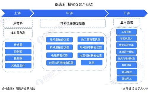 預(yù)見2024 2024年中國(guó)精密儀器行業(yè)全景圖譜 附市場(chǎng)規(guī)模 競(jìng)爭(zhēng)格局和發(fā)展前景等